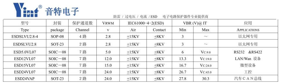 ESD二极管数据与应用表