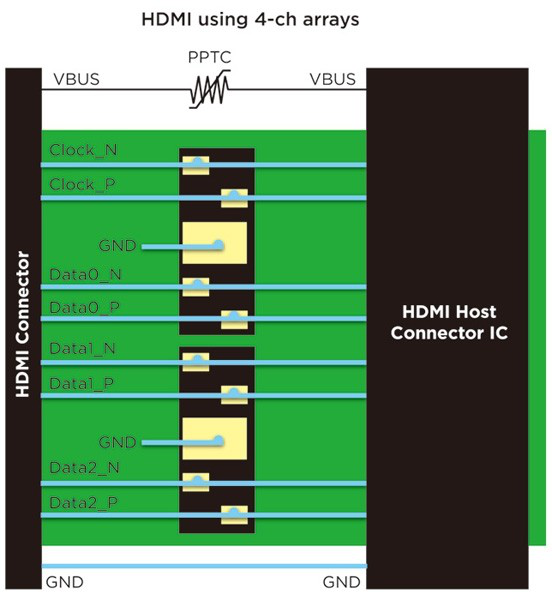  HDMI 端口的电源线上使用 PPTC自恢复保险丝进行过流保护