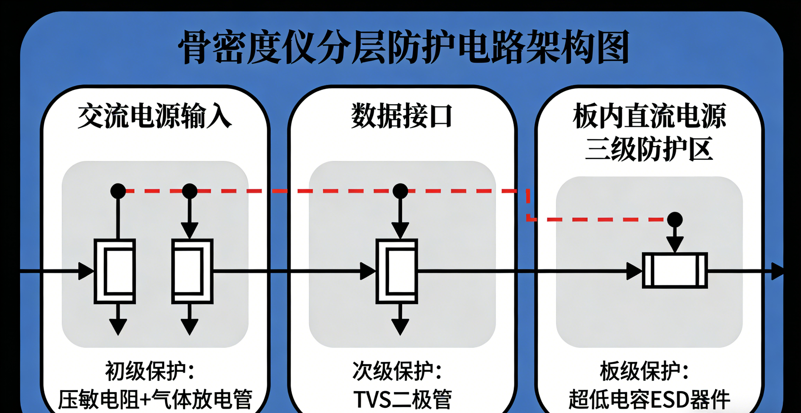 骨密度仪电磁兼容设计技术要点2 - 副本.png